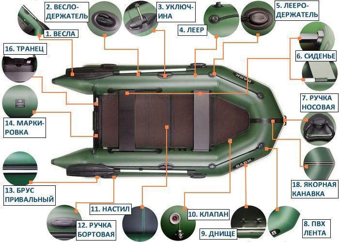 Надувная лодка Bark BT-330KD ПВХ 4-х местная моторная сплошное дно - фото 5