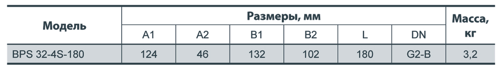 Насос циркуляційний Насосы плюс Оборудование BPS 32-4S-180 - фото 5