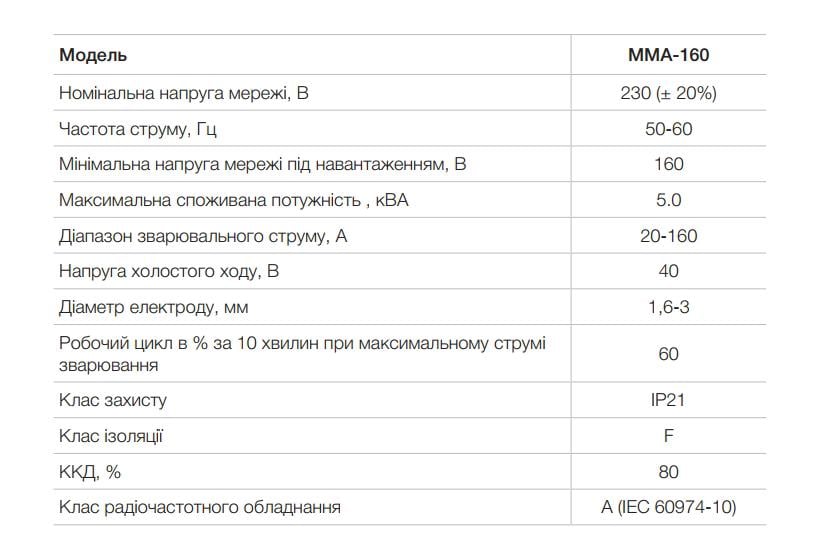 Зварювальний апарат інверторний APRO MMA-160 кейс 20-160 А 1,6-3 мм (78844/894500) - фото 8