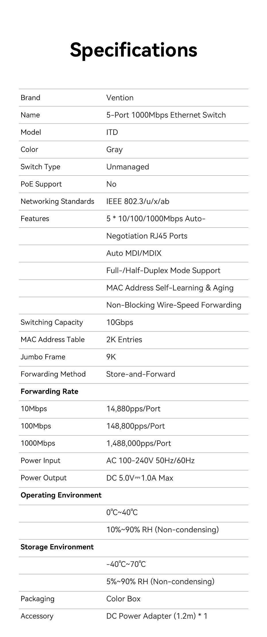 Коммутатор сетевой Vention 5 портов 1000 мбит/с алюминиевый Серый (ITDH0-EU) - фото 10 Коммутатор сетевой Vention 5 портов 1000 мбит/с алюминиевый Серый (ITDH0-EU) - фото 10