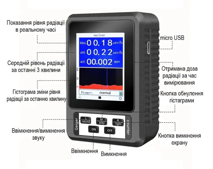 Измеритель электромагнитного излучения XR-1 со счетчиком Гейгера Черный (72662780) - фото 5