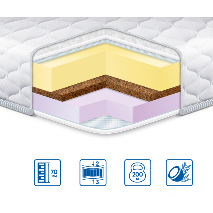 Матрац тонкий на диван футон/топер Eurosleep Memory-Cocos 7 см 2/3 чохол трикотажний знімний 3в1 (9921469) - фото 8 Матрац тонкий на диван футон/топер Eurosleep Memory-Cocos 7 см 2/3 чохол трикотажний знімний 3в1 (9921469) - фото 8