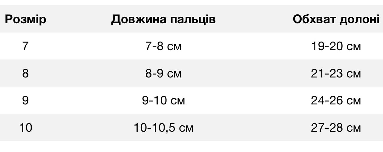 Воротарські рукавиці Predator URG new 10 8-20 років Помаранчевий - фото 9