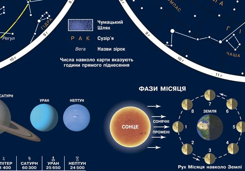 Плакат Звездное небо 65x45 см картон (4820114951298) - фото 3