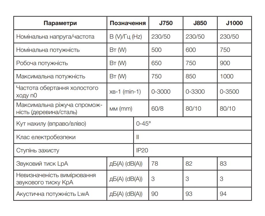 Лобзик електричний Apro J з маятниковим ходом 1000 Вт 3500 об/хв - фото 7