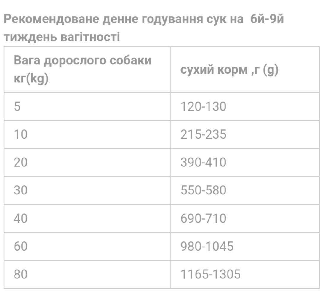 Сухой корм Экко гранула премиум для щенков беременных и кормящих с курицей шайба 5 кг - фото 3 Сухой корм Экко гранула премиум для щенков беременных и кормящих с курицей шайба 5 кг - фото 3
