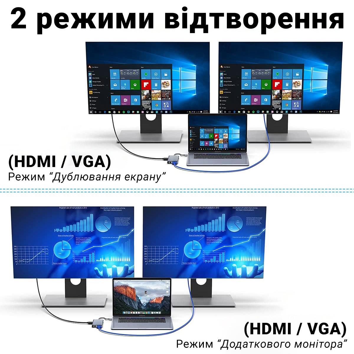 Разветвитель для ноутбука Type-C хаб Addap MH-13 многофункциональный 11в1 4xUSB 3.0/Type-C/HDMI/VGA/Ethernet/SD/MicroSD/3,5 мм - фото 9