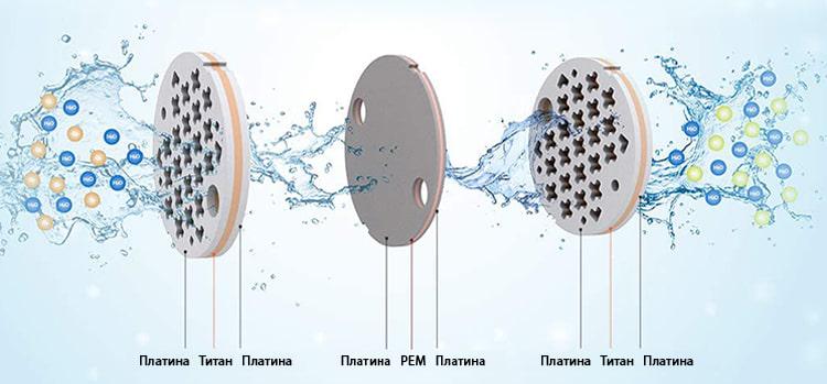 Генератор водородной воды Doctor-101 Ontario DuPont портативный с мембраной 240 мл - фото 11