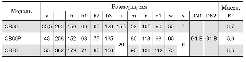 Насос вихревой Насосы плюс Оборудование QB 70 - фото 4