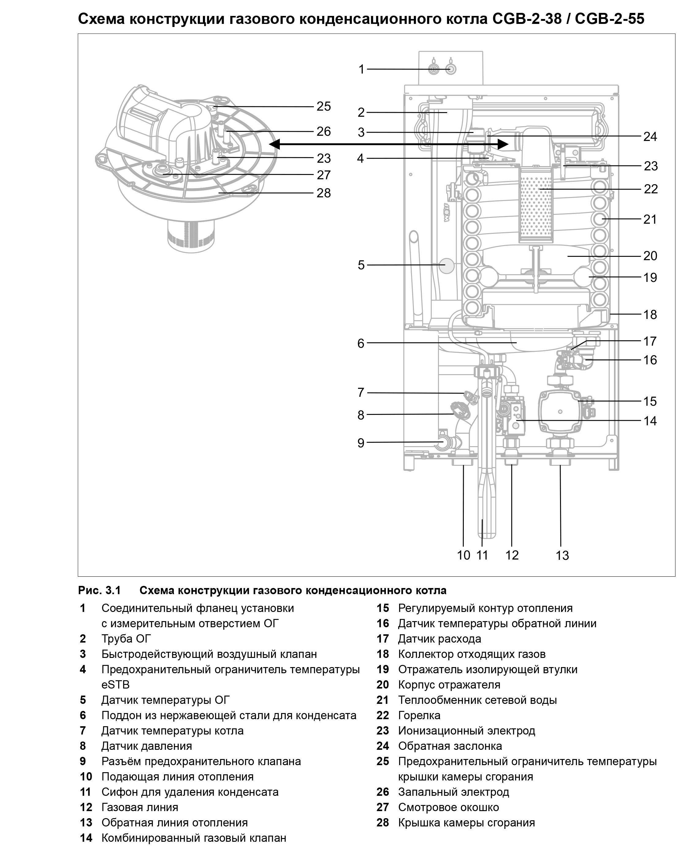Котел газовий конденсаційний Wolf CGB-2-38 8616 452 1-контурний (27466987) - фото 2 Котел газовий конденсаційний Wolf CGB-2-38 8616 452 1-контурний (27466987) - фото 2