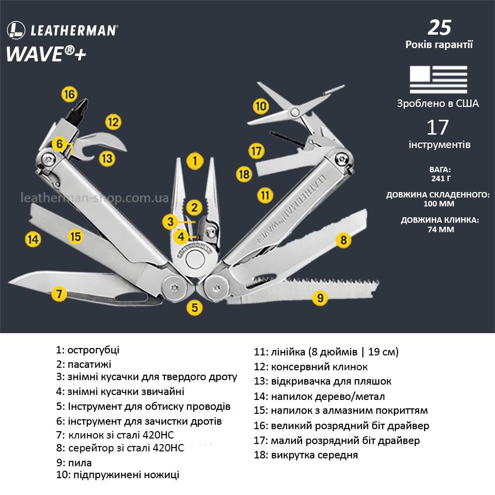 Мультитул Leatherman Wave Plus 832524 (00159) - фото 2