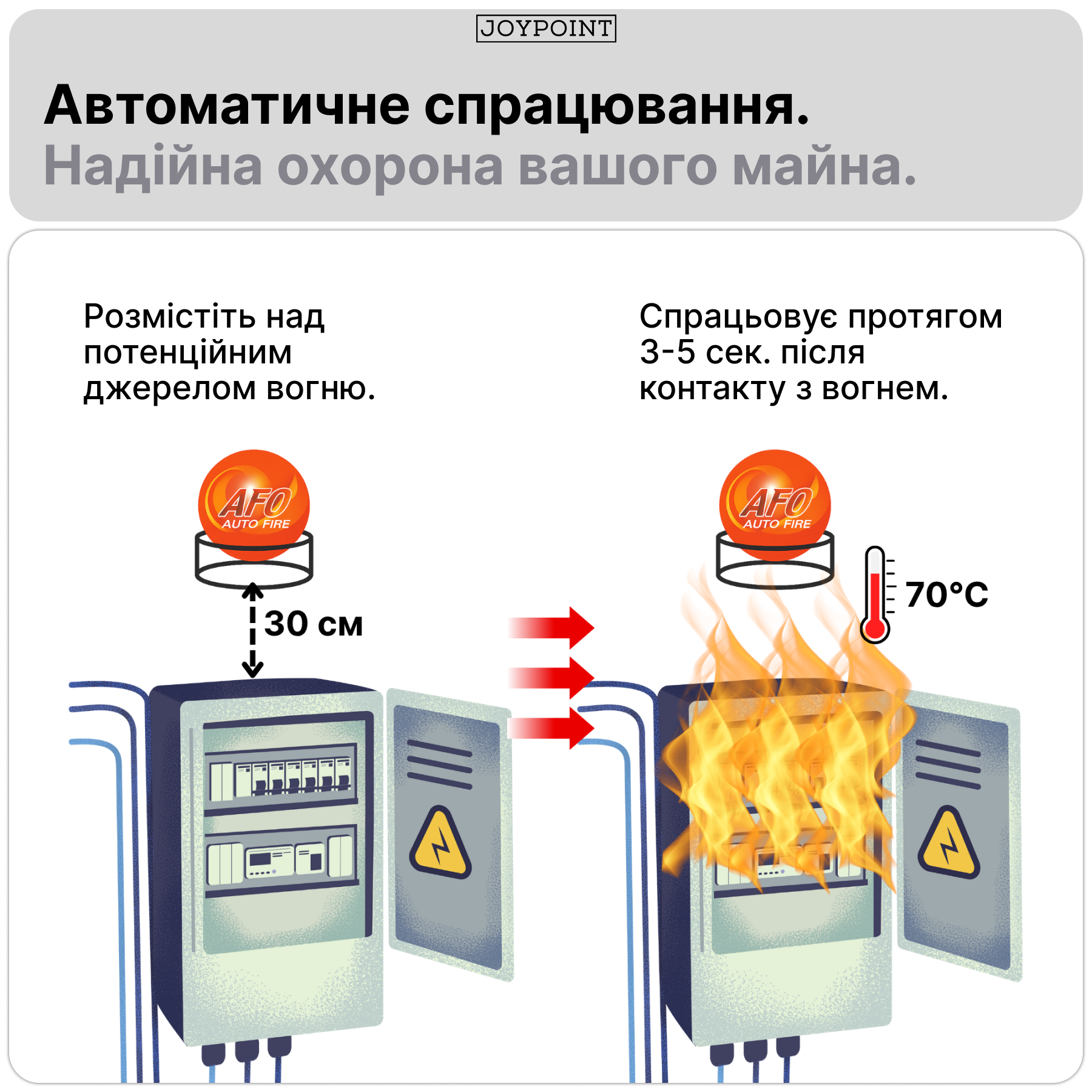 Огнетушитель шар автоматический порошковый для авто/дома AFO Fire Ball 0,5 кг - фото 2