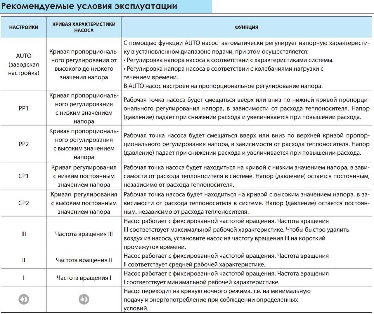 Циркуляционный насос BPS25-4ESA-180 с комплектом гаек (4086NP75) - фото 3