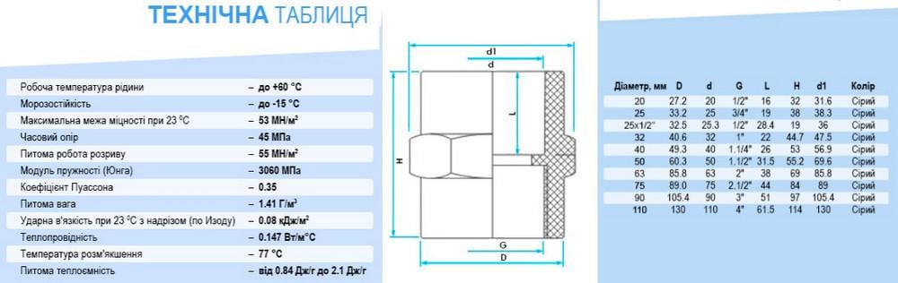 Муфта з внутрішньою різьбою ERA ПВХ клейова 75x2 1/2" - фото 2 Муфта з внутрішньою різьбою ERA ПВХ клейова 75x2 1/2" - фото 2