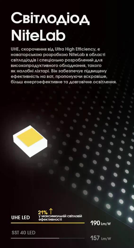 Ліхтар налобний Nitecore HC60 UHE USB-Type-C 1600 lm 157 м (27831955) - фото 5 Ліхтар налобний Nitecore HC60 UHE USB-Type-C 1600 lm 157 м (27831955) - фото 5