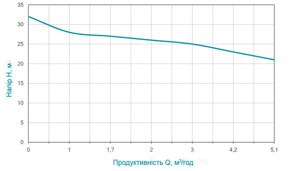 Дренажный насос Aquatica QDXa1.5-32-0.75F (773208) - фото 2