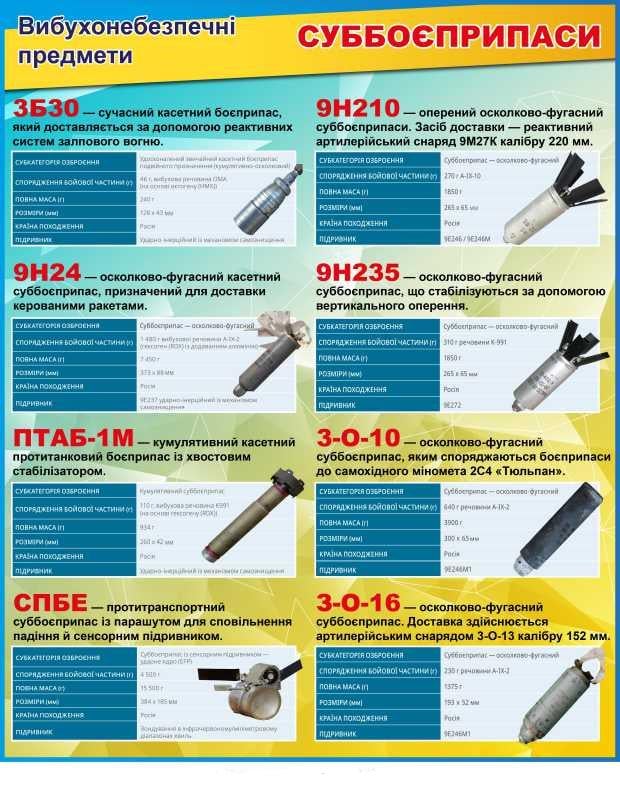 Стенд "Суббоєприпаси Вибухонебезпечні предмети" 650х800 мм (д-6767)