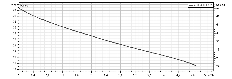 Автоматическая насосная станция DAB Aquajet 92 M-G - фото 2 Автоматическая насосная станция DAB Aquajet 92 M-G - фото 2