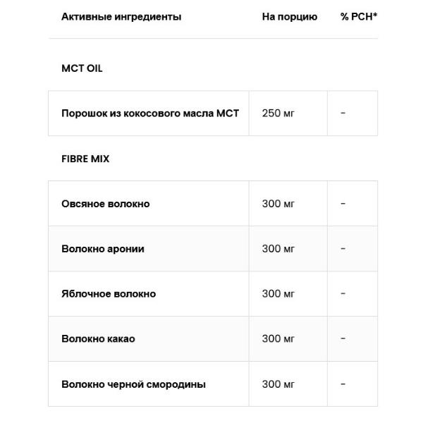 Натуральна добавка для спорту Ostrovit All Green Superfoods 345 г 30 порцій без смаку (000021021) - фото 6