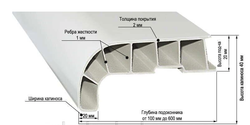 Подоконник Мрія ПВХ матовый гладкий 450х2000 мм Белый (221120231250) - фото 2