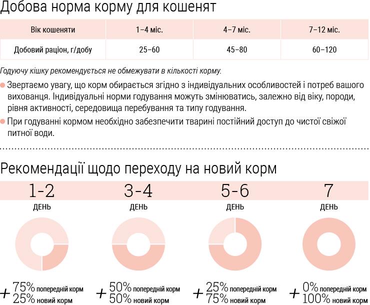 Корм сухой Home Food For Kitten Ягненок с рисом 200 г (11586856) - фото 4 Корм сухой Home Food For Kitten Ягненок с рисом 200 г (11586856) - фото 4