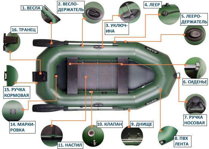 Надувная лодка Bark B-270CN ПВХ 2-х местная гребная с транцем реечное дно - фото 5 Надувная лодка Bark B-270CN ПВХ 2-х местная гребная с транцем реечное дно - фото 5