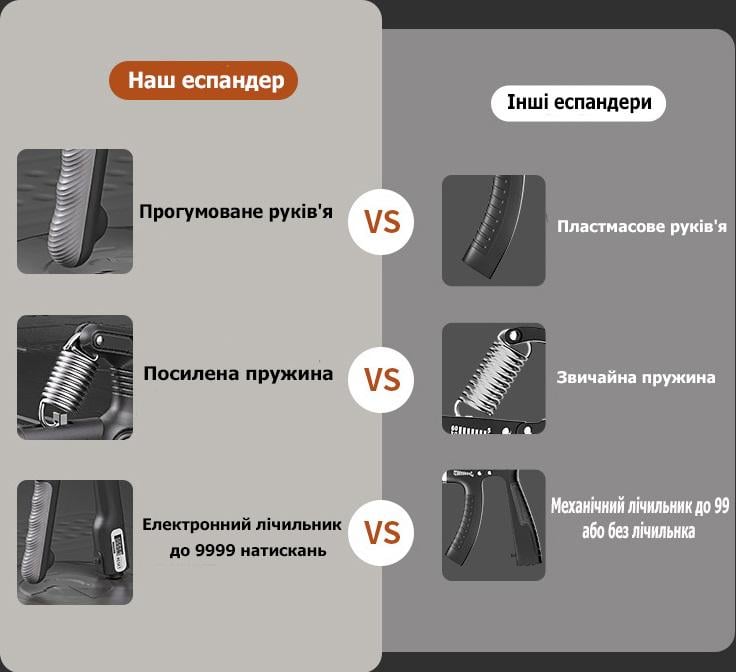 Еспандер для рук і кистей з регулюванням хвата і навантаженням 10-60 кг пружинний Чорний (R1885) - фото 4