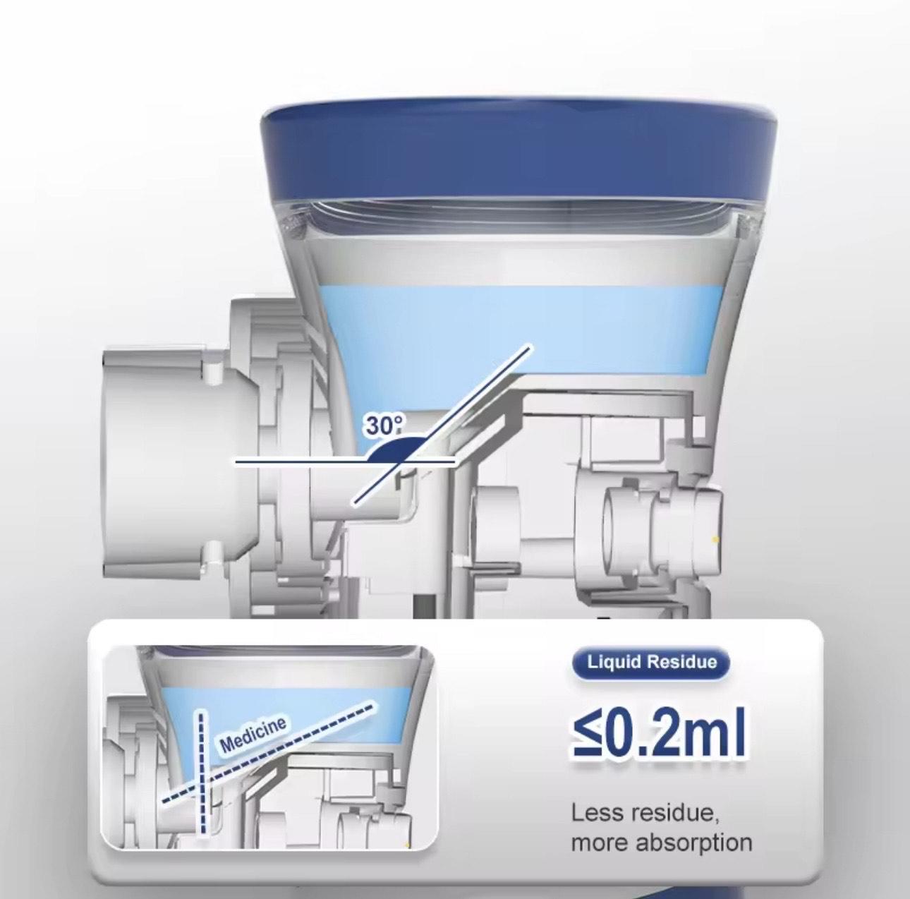 Ингалятор ультразвуковой Mesh Nebulizer JSL-W302 (29676853) - фото 8 Ингалятор ультразвуковой Mesh Nebulizer JSL-W302 (29676853) - фото 8