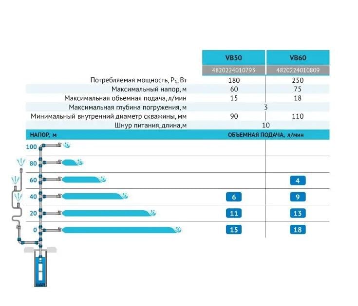 Вібраційний насос Rudes VB50 кабель 10 м - фото 3