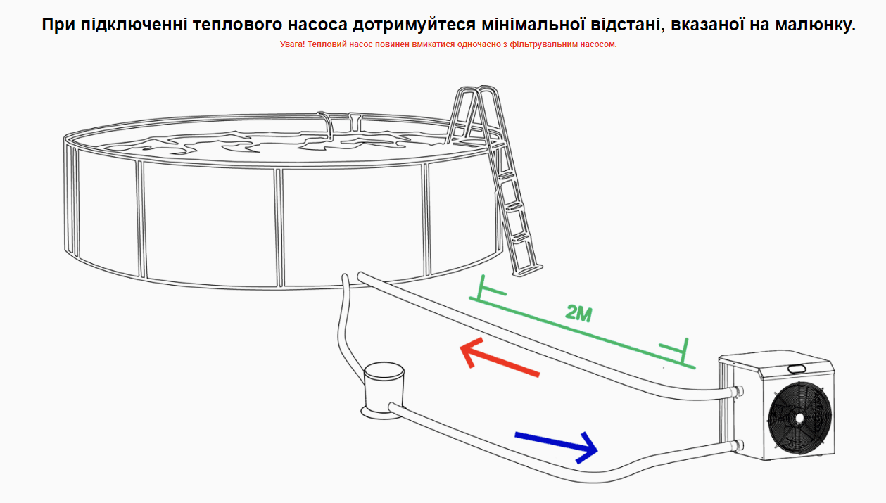 Тепловой насос для каркасных бассейнов Fairland Cube 3,5 кВт 220 В (25396919) - фото 4 Тепловой насос для каркасных бассейнов Fairland Cube 3,5 кВт 220 В (25396919) - фото 4