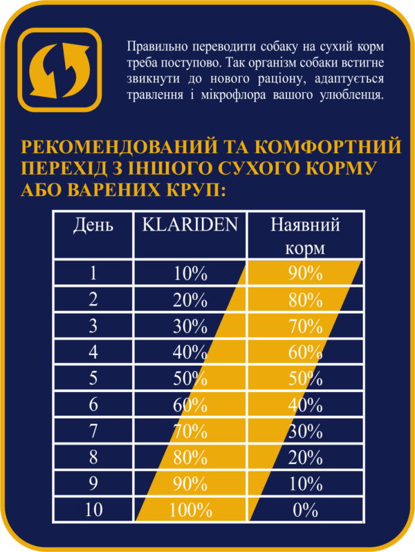 Корм сухий для собак Klariden Premium зі свіжою яловиччиною 5 кг - фото 7