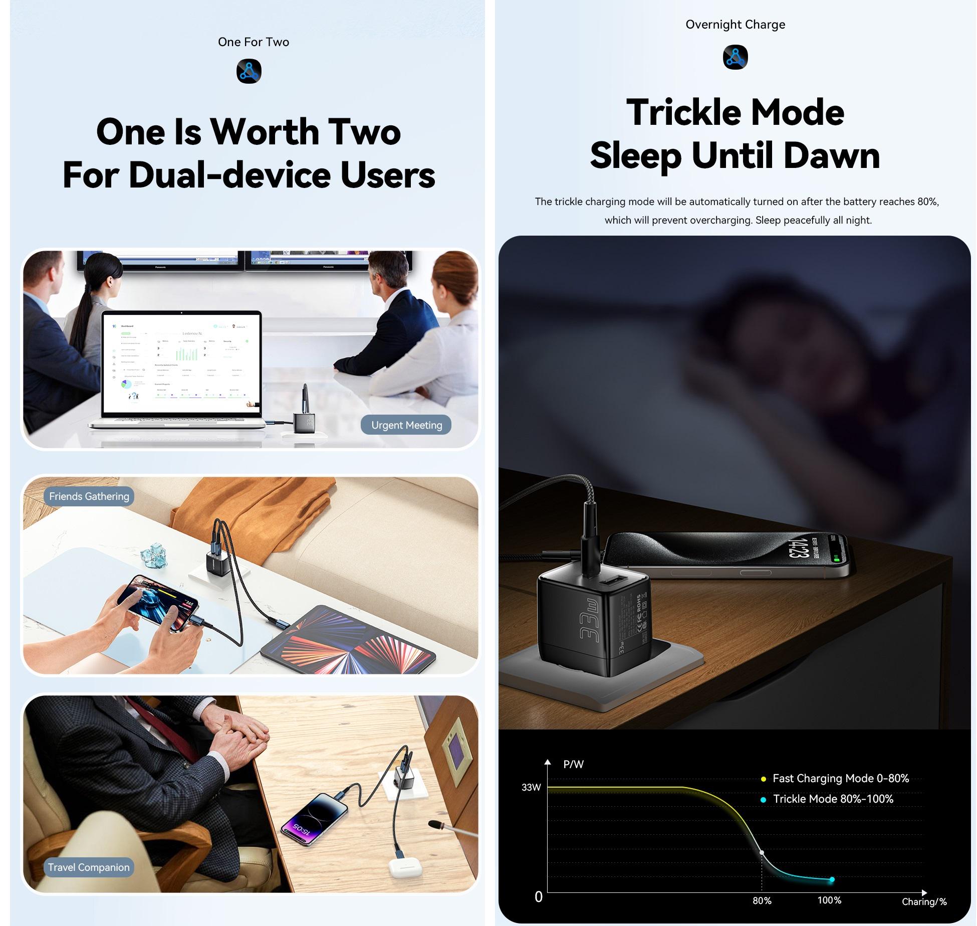 Зарядное устройство сетевое Essager 33W GaN QC/PD3.0 USB-C/USB-A (30632232) - фото 9