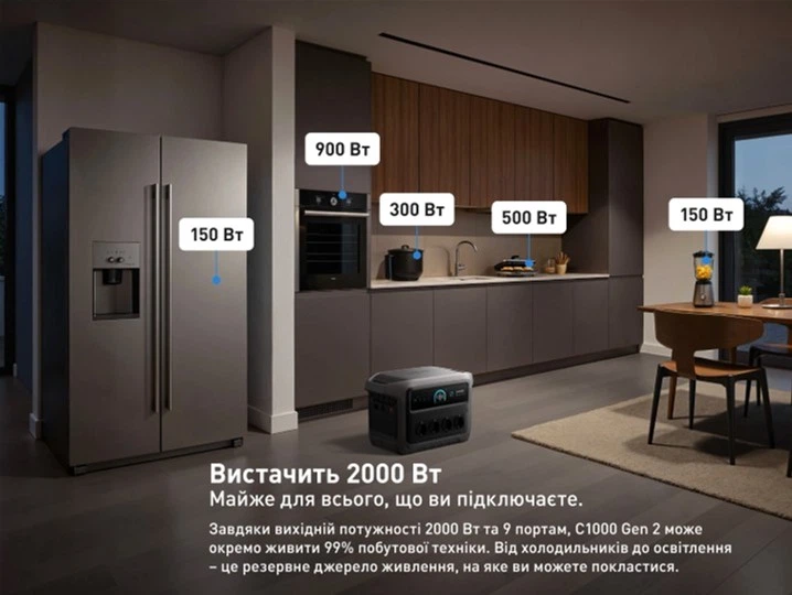 Зарядная станция Anker SOLIX C1000 Gen 2 1024 Вт/г 2000 Вт - фото 8 Зарядная станция Anker SOLIX C1000 Gen 2 1024 Вт/г 2000 Вт - фото 8