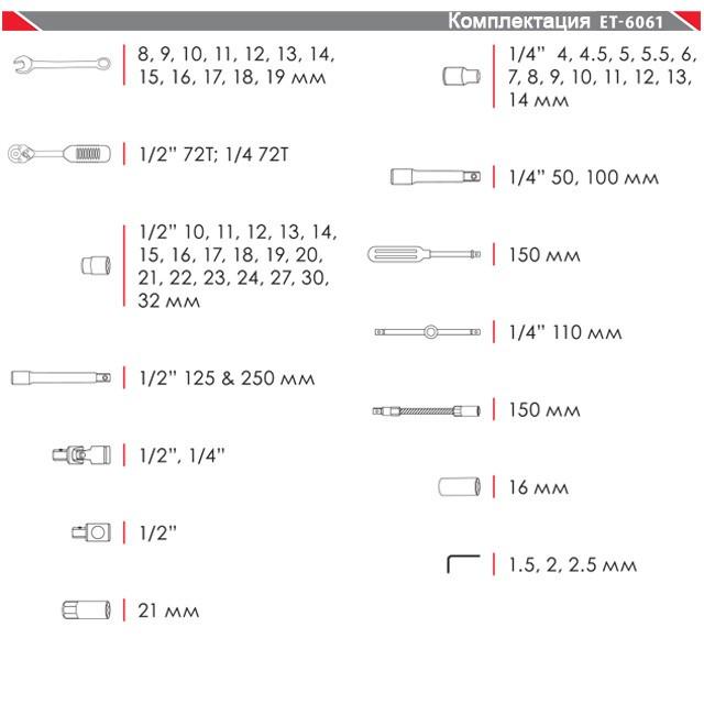 Набор инструментов Intertool ET-6061 1/4" & 1/2" 61 ед. (8467264) - фото 11