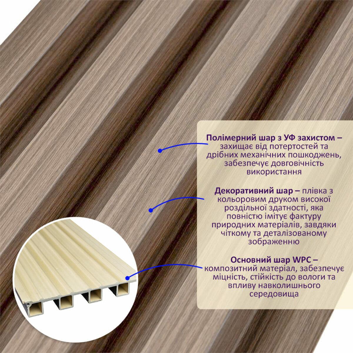 Рельс декоративный WPC стеновой 3000х160х23 мм Светлый орех (SW-00001853) - фото 2 Рельс декоративный WPC стеновой 3000х160х23 мм Светлый орех (SW-00001853) - фото 2