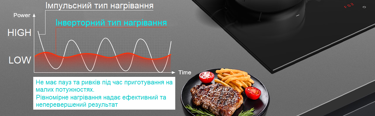 Варильна поверхня індукційна Fabiano FHBI 3600 iNV Black (8122.416.1664) - фото 3