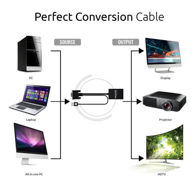 Перехідник Promate ProLink-V2H HDMI/VGA USB Black - фото 3