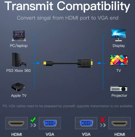 Кабель HDMI-VGA папа-папа 1080p 60Hz для ноутбука ПК и проектора 1,8м (2221111832) - фото 2