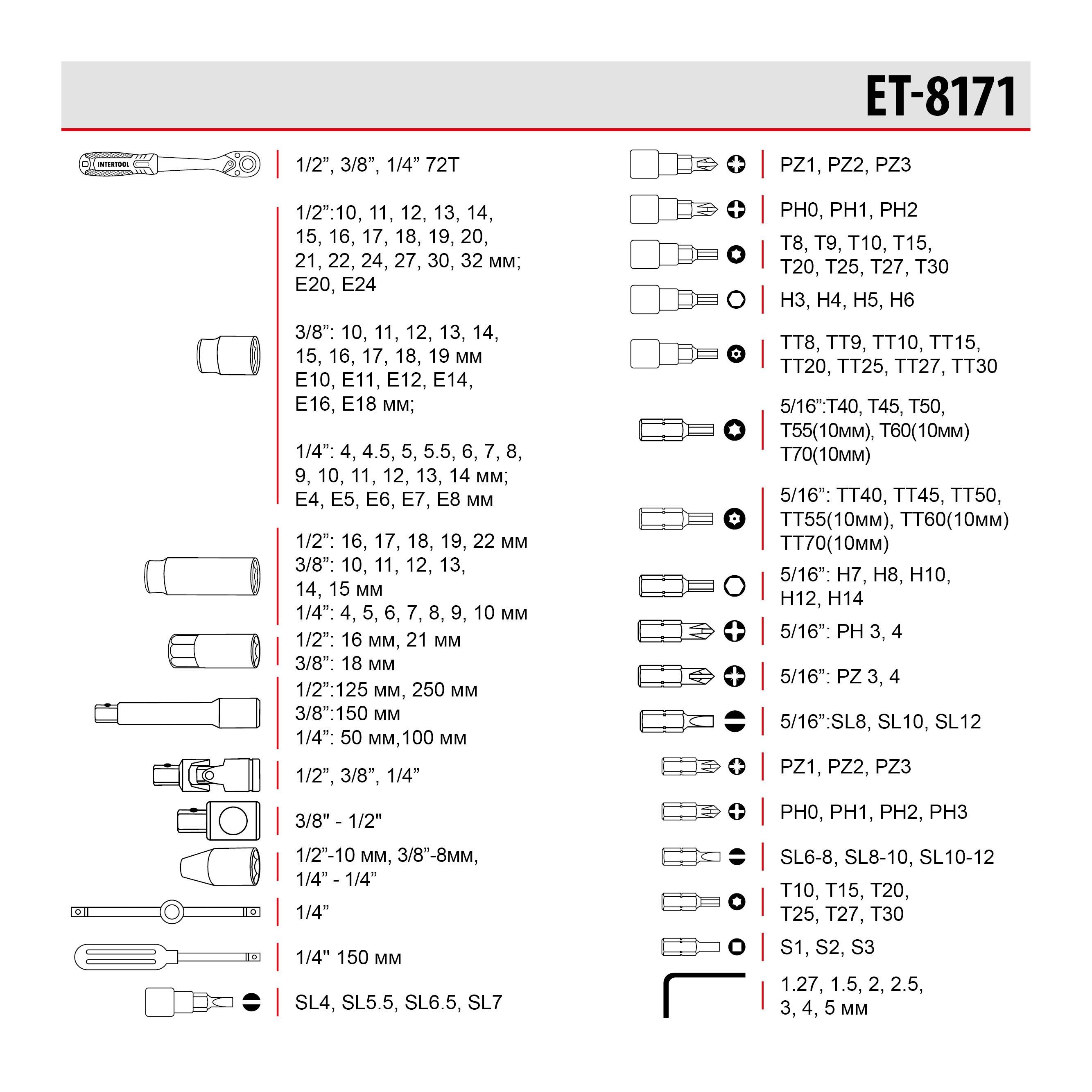 Набір інструментів Intertool ET-8171 Cr-V 1/2" & 3/8" & 1/4" 171 од. (8462331) - фото 10