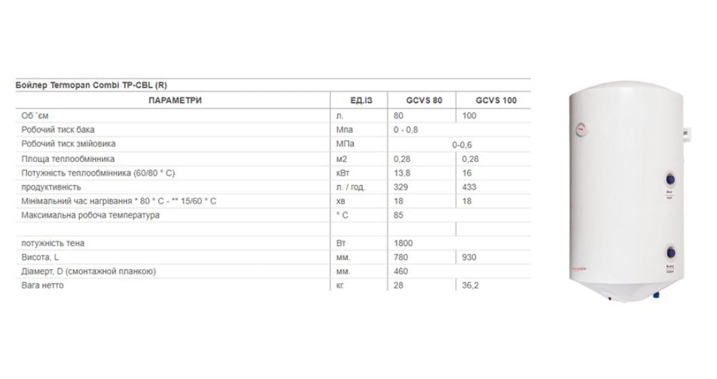 Бойлер комбинированный Termopan Combi Left TP-CBL 80 со змеевиком и ТЭНом - фото 4