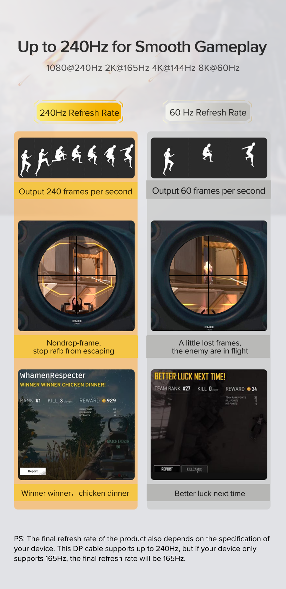 Кабель UGREEN DisplayPort 1.4 8K 60Hz 4K 144Hz 2K 165Hz 1080p 240Hz 32.4 Гбіт/с DP Dynamic HDR G-Sync Free Sync 3D 1 м Чорний (60842) - фото 11 Кабель UGREEN DisplayPort 1.4 8K 60Hz 4K 144Hz 2K 165Hz 1080p 240Hz 32.4 Гбіт/с DP Dynamic HDR G-Sync Free Sync 3D 1 м Чорний (60842) - фото 11