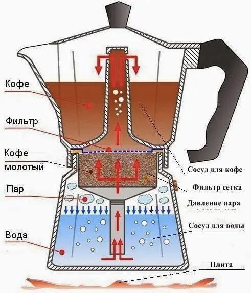 Гейзерная кофеварка Bialetti Moka Express 6 чашек 270 мл - фото 9