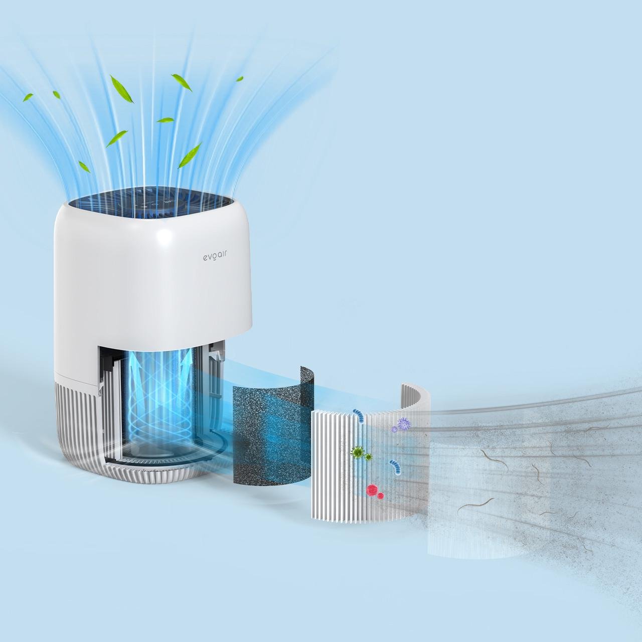 Воздухоочиститель EvoAir Nuvia 3в1 фильтр True HEPA активированный уголь 3 скорости ночной режим - фото 3
