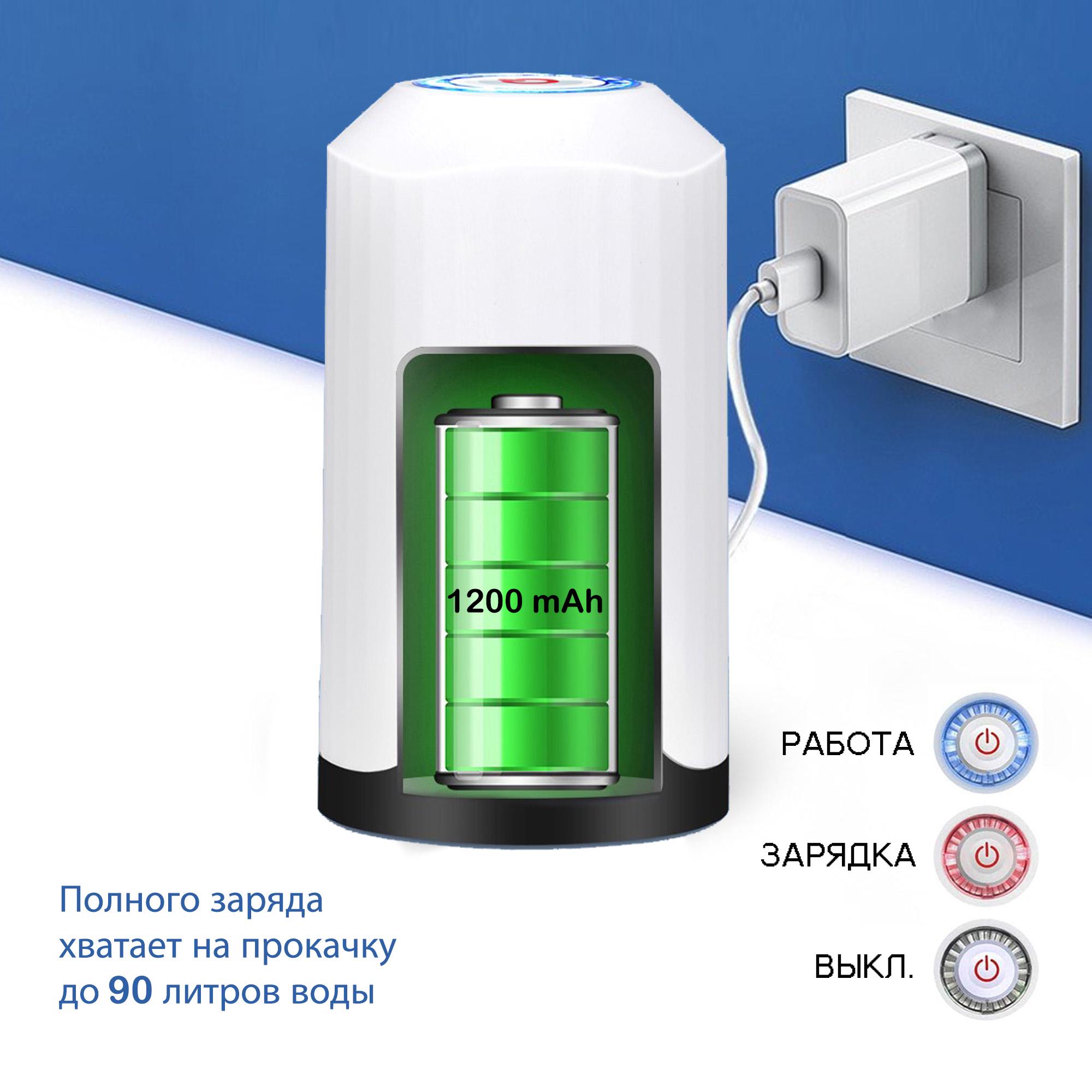 Помпа для води автоматична Water Dispenser з акумулятором (15247-1) - фото 2