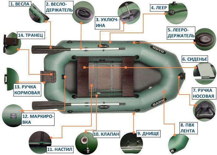 Надувная лодка Bark B-250CND ПВХ 2-х местная гребная с транцем реечное дно - фото 5 Надувная лодка Bark B-250CND ПВХ 2-х местная гребная с транцем реечное дно - фото 5
