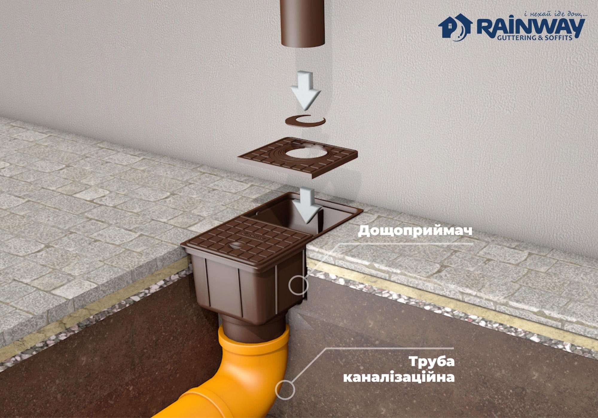 Дощоприймач RAINWAY 50-110 мм RAL 8017 Коричневий (13.150.02.002) - фото 3