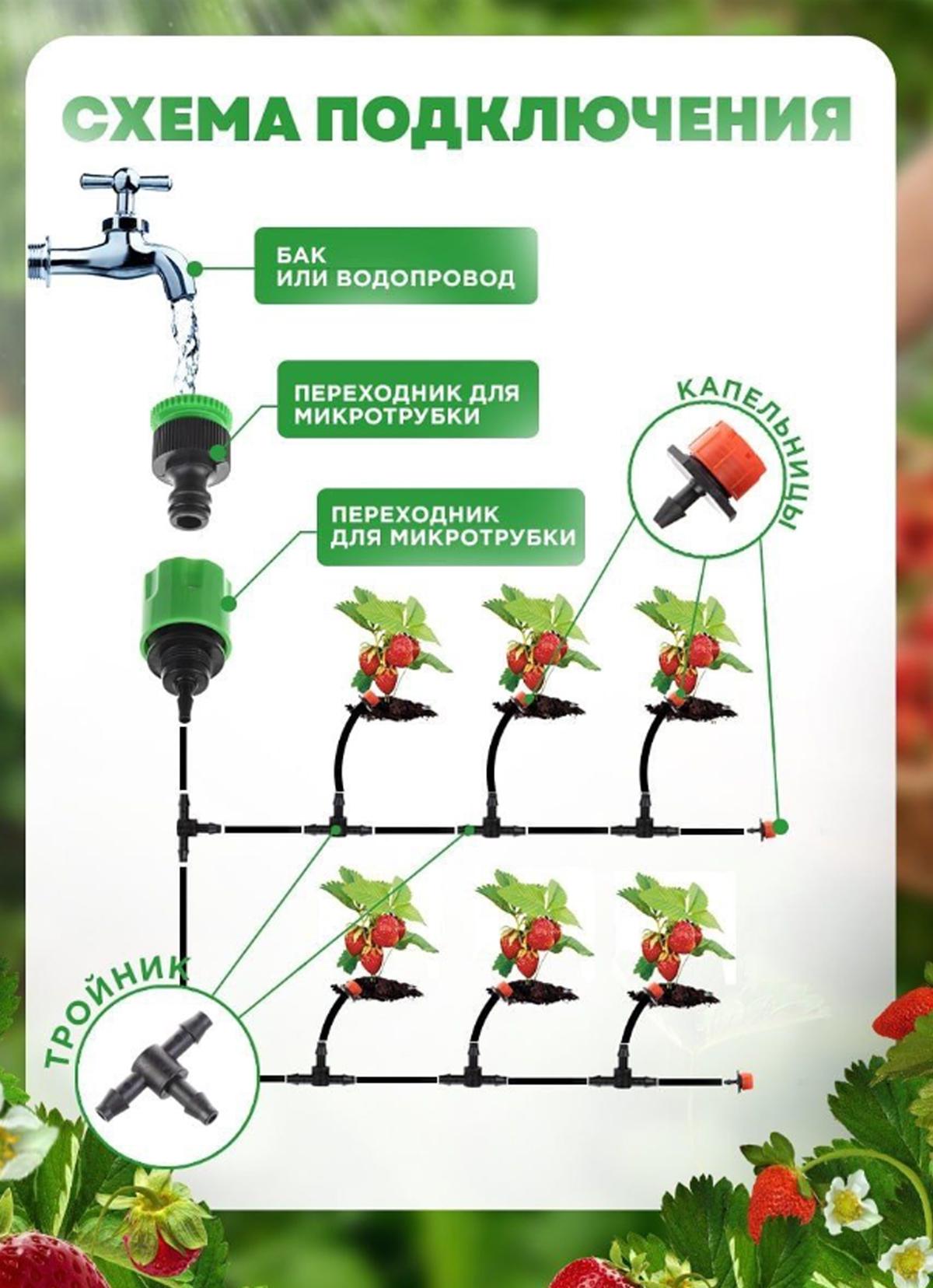 Система капельного полива BRS для орошения на 10 растений (393974376) - фото 6