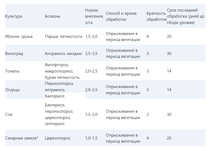 Фунгицид Медян Экстра 350 SC КС ТД Гекса-Украина 05-03-084 5 л (IR01853) - фото 2