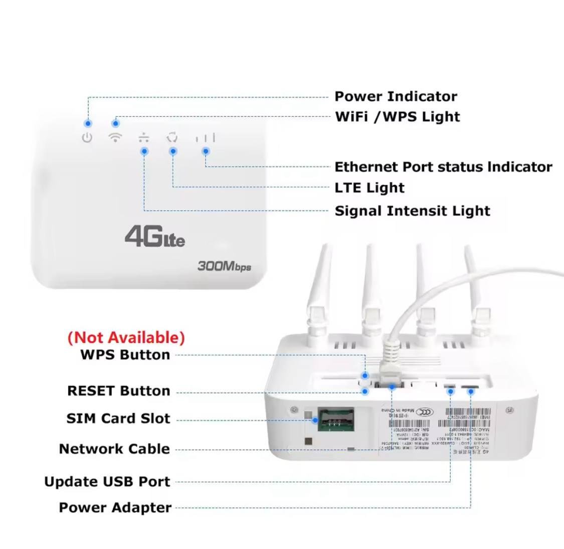 Маршрутизатор XUNYOU Link 4G LTE SIM WAN/LAN Wireless Router WIFI6 (30546358) - фото 4 Маршрутизатор XUNYOU Link 4G LTE SIM WAN/LAN Wireless Router WIFI6 (30546358) - фото 4