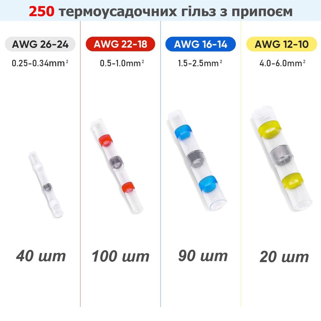 Термоусадочні гільзи з припоєм 250 шт. 4 види (137684) - фото 7